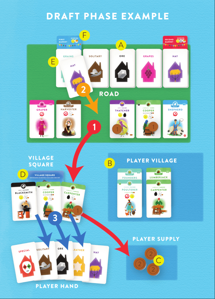 Draft Phase Example