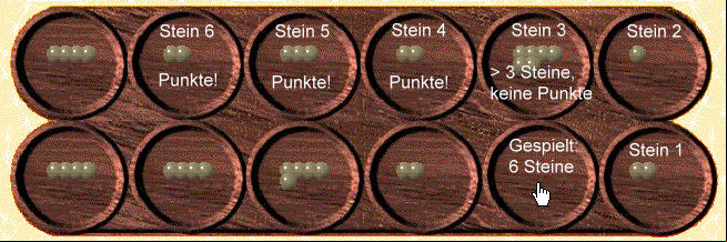 Wertung