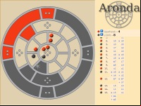 Aronda
